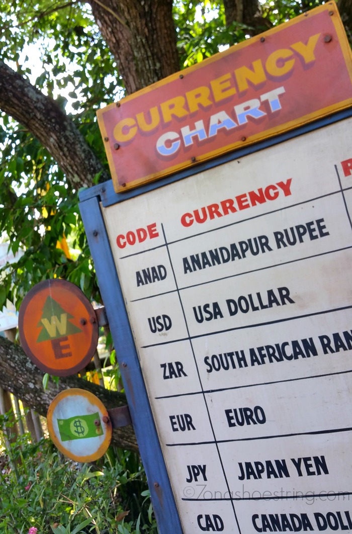 Wilderness Explorer currency chart