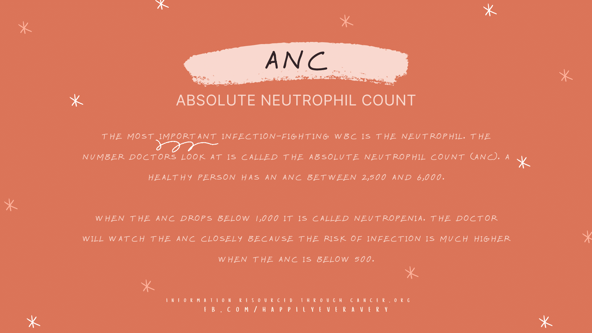 ANC absolute neutrophil count